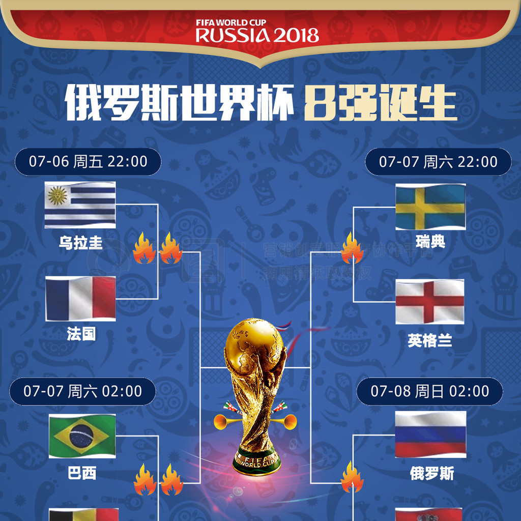 不同国家